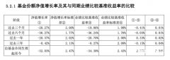 为深切领会富国ETF产物线规划、港股科技资产持