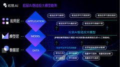 汇聚了产学研等各